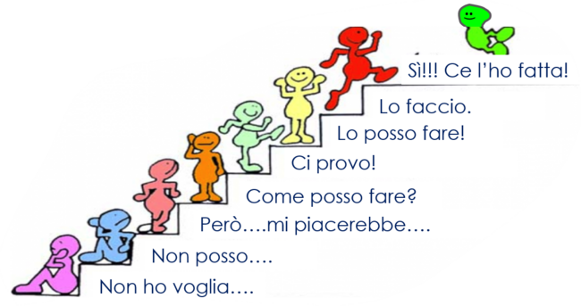 Cambiare stile di vita