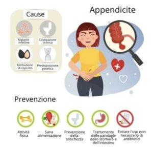 Appendicite sintomi Appendicite sintomi